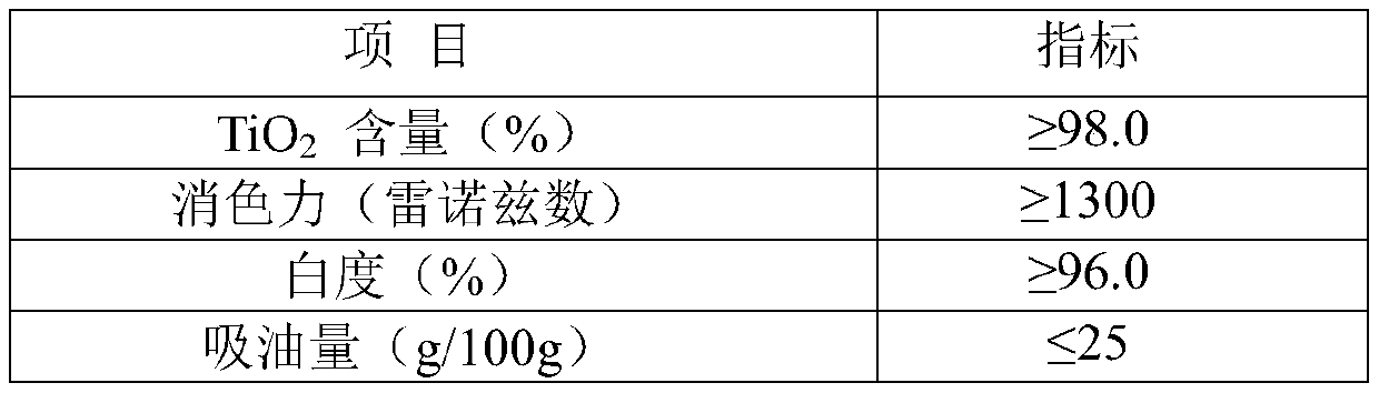 Method for preparing tin-doped nano-amorphous titanium dioxide by using intermediate of chlorination process