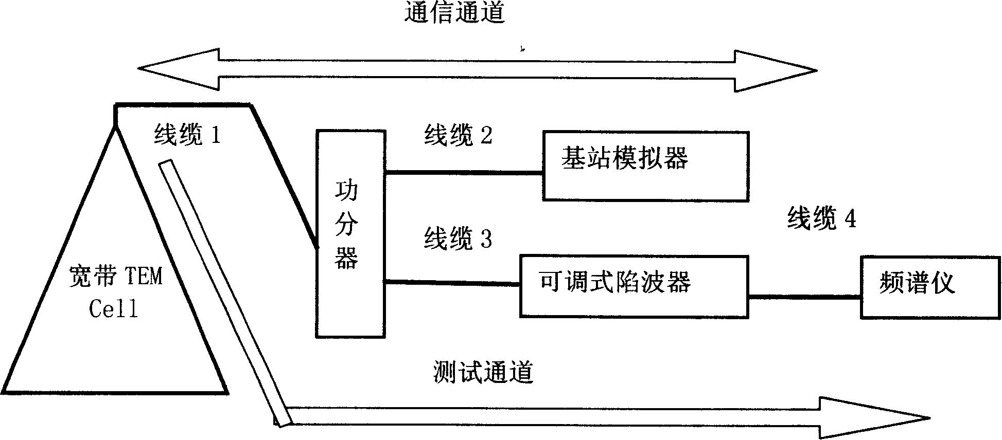 Testing device and method for radiation dispersion of CDMA mobile terminal