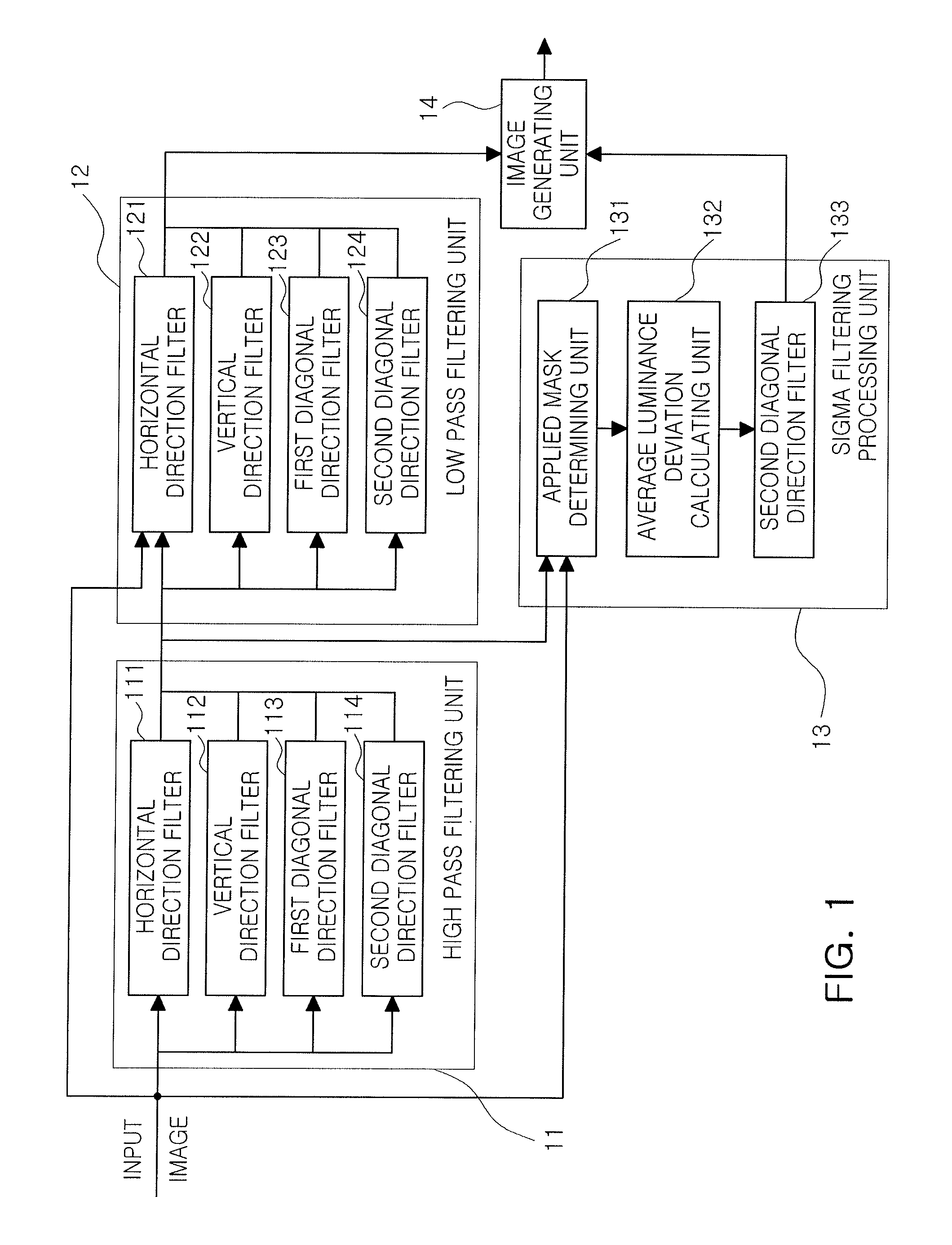 Method and apparatus for reducing noise of digital image