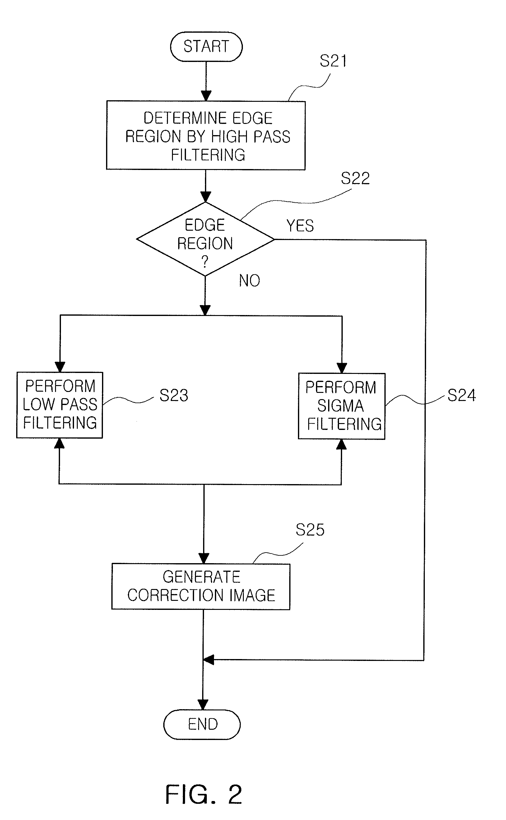 Method and apparatus for reducing noise of digital image