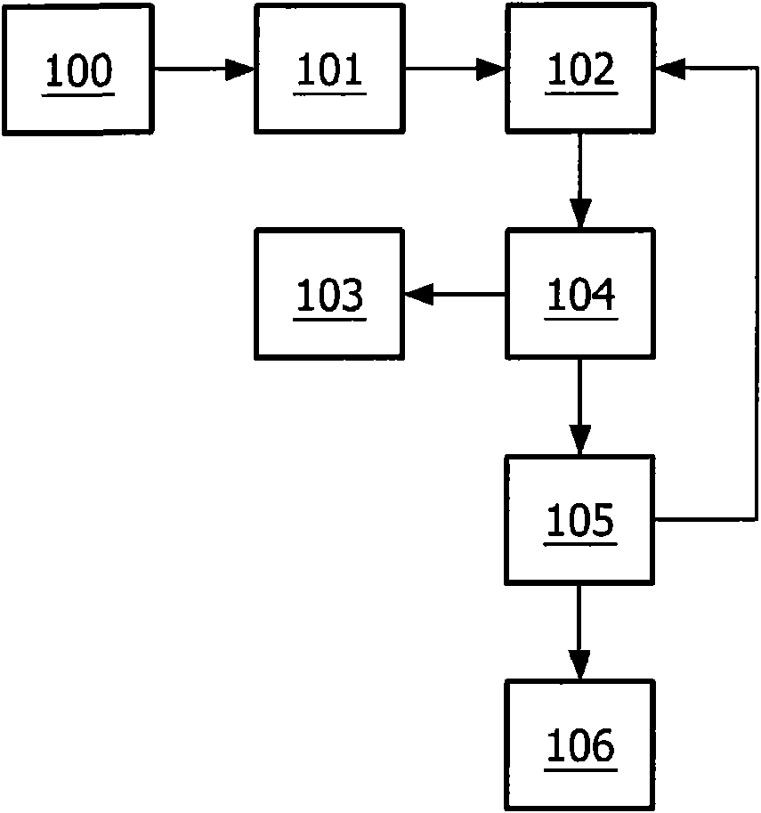 System and method of assessing a movement pattern