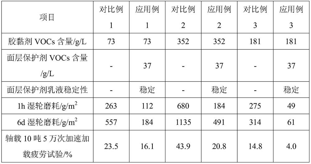 A kind of environment-friendly color non-slip pavement surface protection agent and preparation method thereof