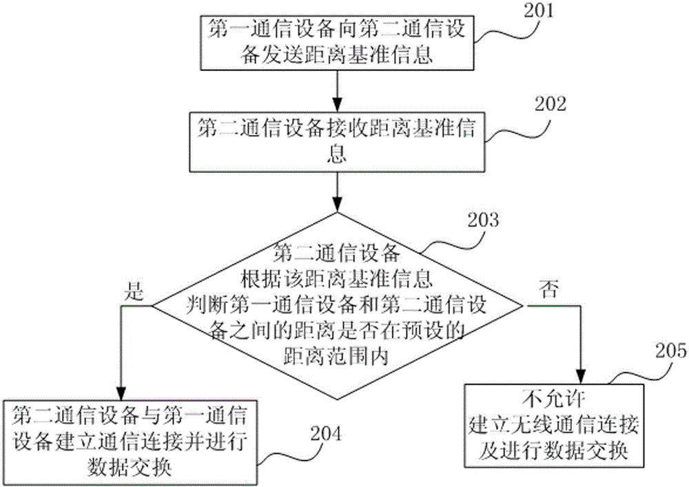 Communication system and communication method