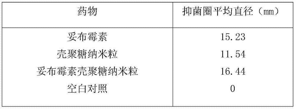 Tobramycin composition freeze-dried powder needle for injection