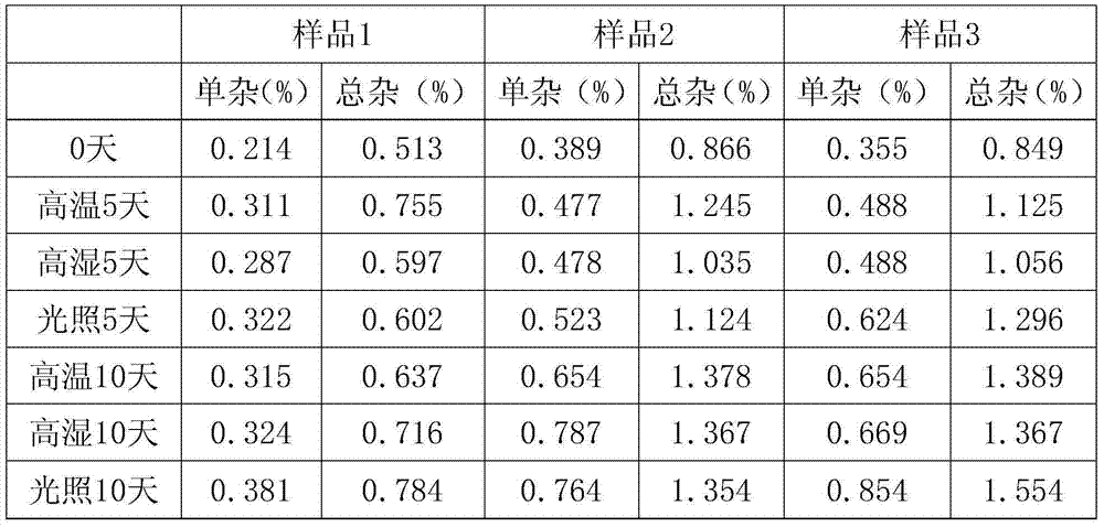 Tobramycin composition freeze-dried powder needle for injection