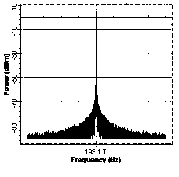 Two-way wired/wireless hybrid optical access method and system based on homodyne/heterodyne detection