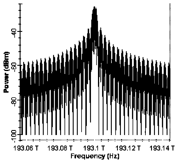 Two-way wired/wireless hybrid optical access method and system based on homodyne/heterodyne detection