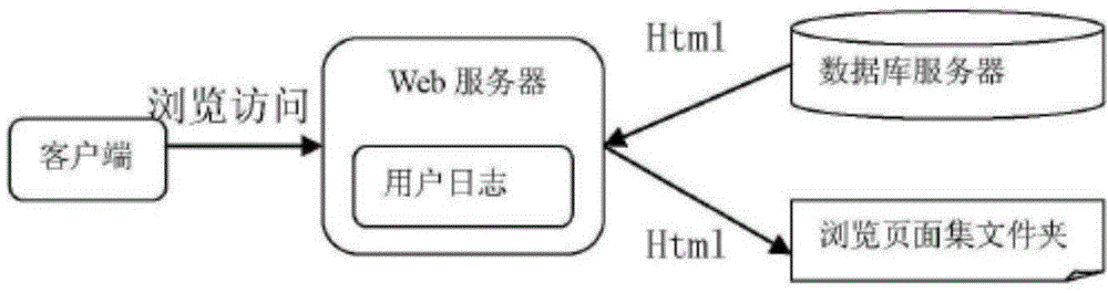 Swarm intelligence based behavior clustering system