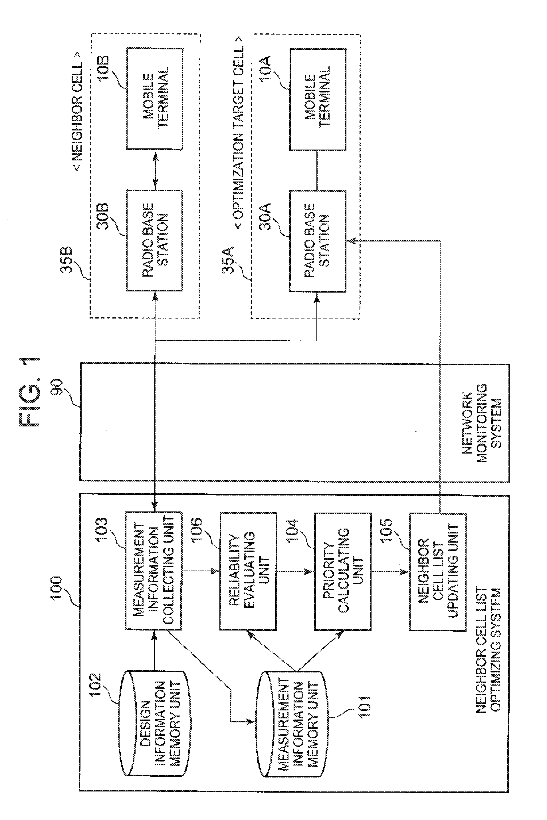 Wireless communication system, neighbor cell list optimizing system, base station, neighbor cell list updating method, and program