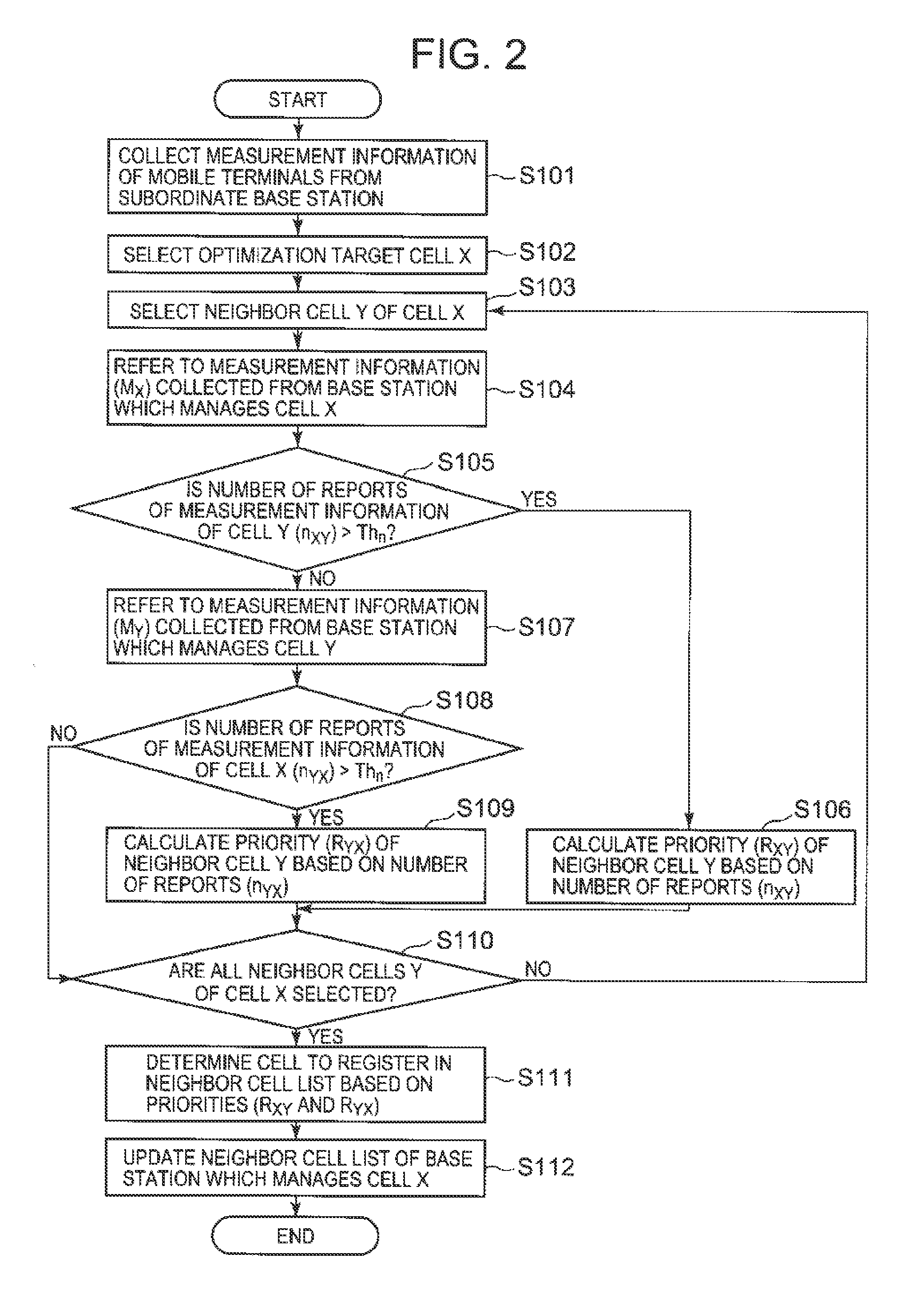 Wireless communication system, neighbor cell list optimizing system, base station, neighbor cell list updating method, and program