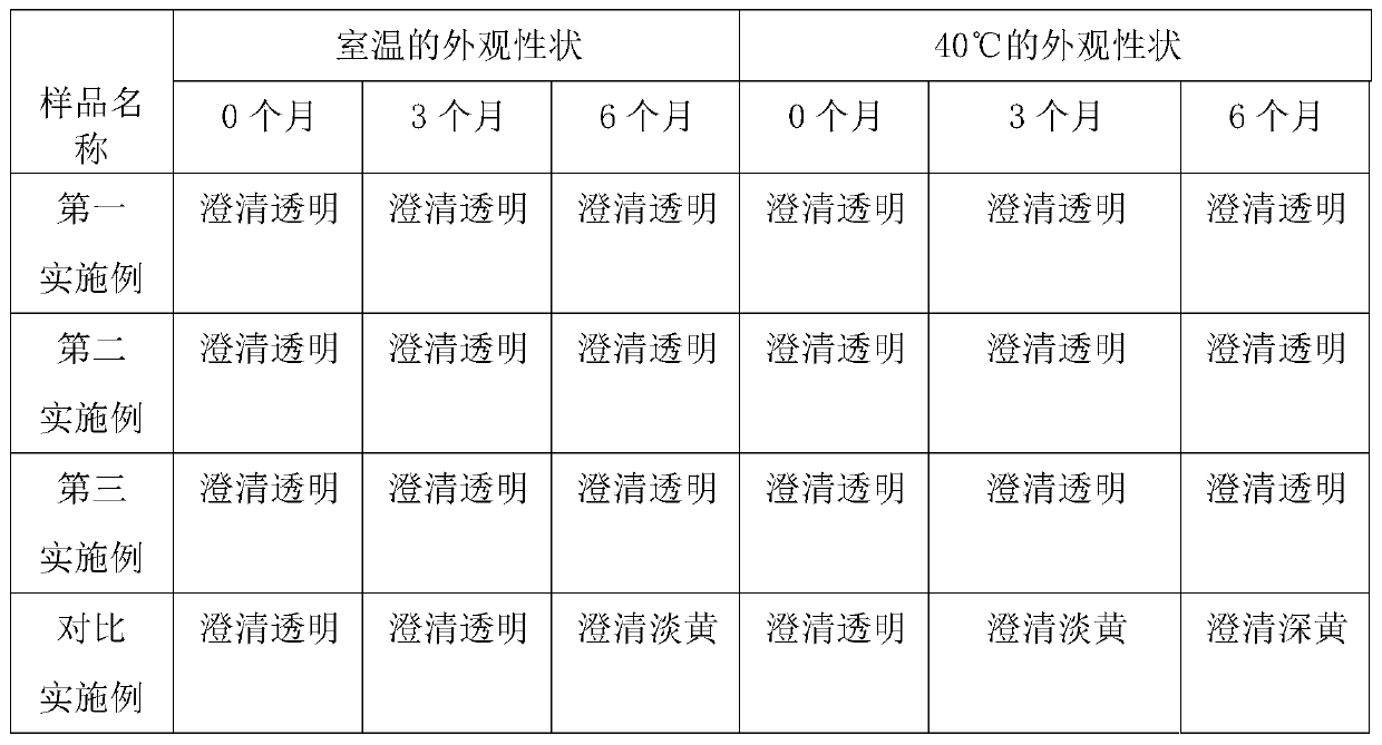 Compound tranexamic acid composition and preparation method and product thereof