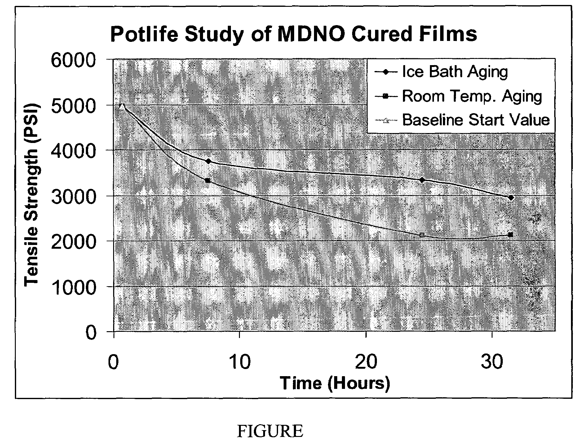 Thin walled polynitrile oxide crosslinked rubber film products and methods of manufacture thereof