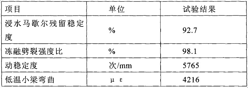 Rubber bituminous mixture partially using slag as coarse aggregate