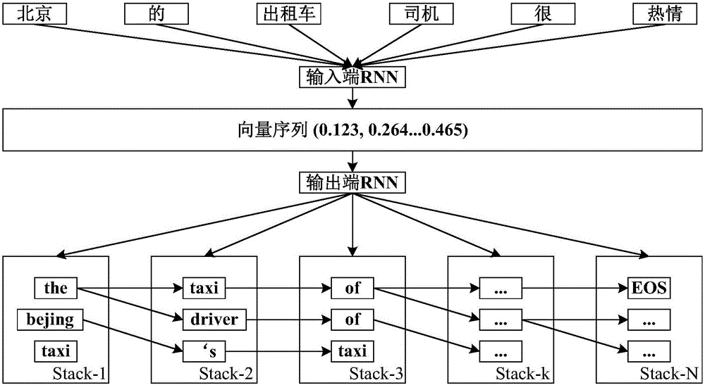 Translation method and translation device based on neural network model