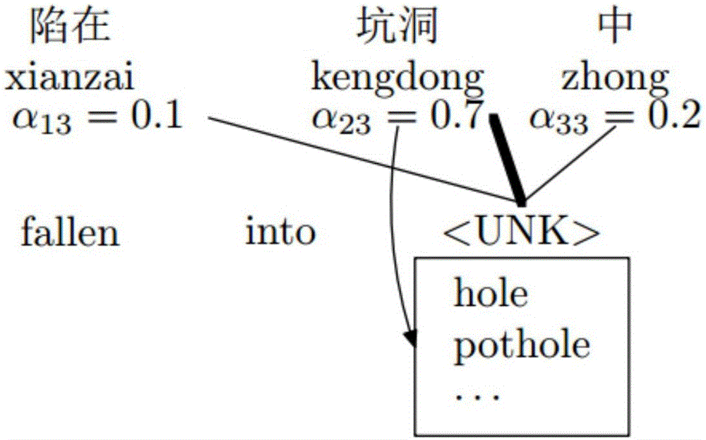 Translation method and translation device based on neural network model