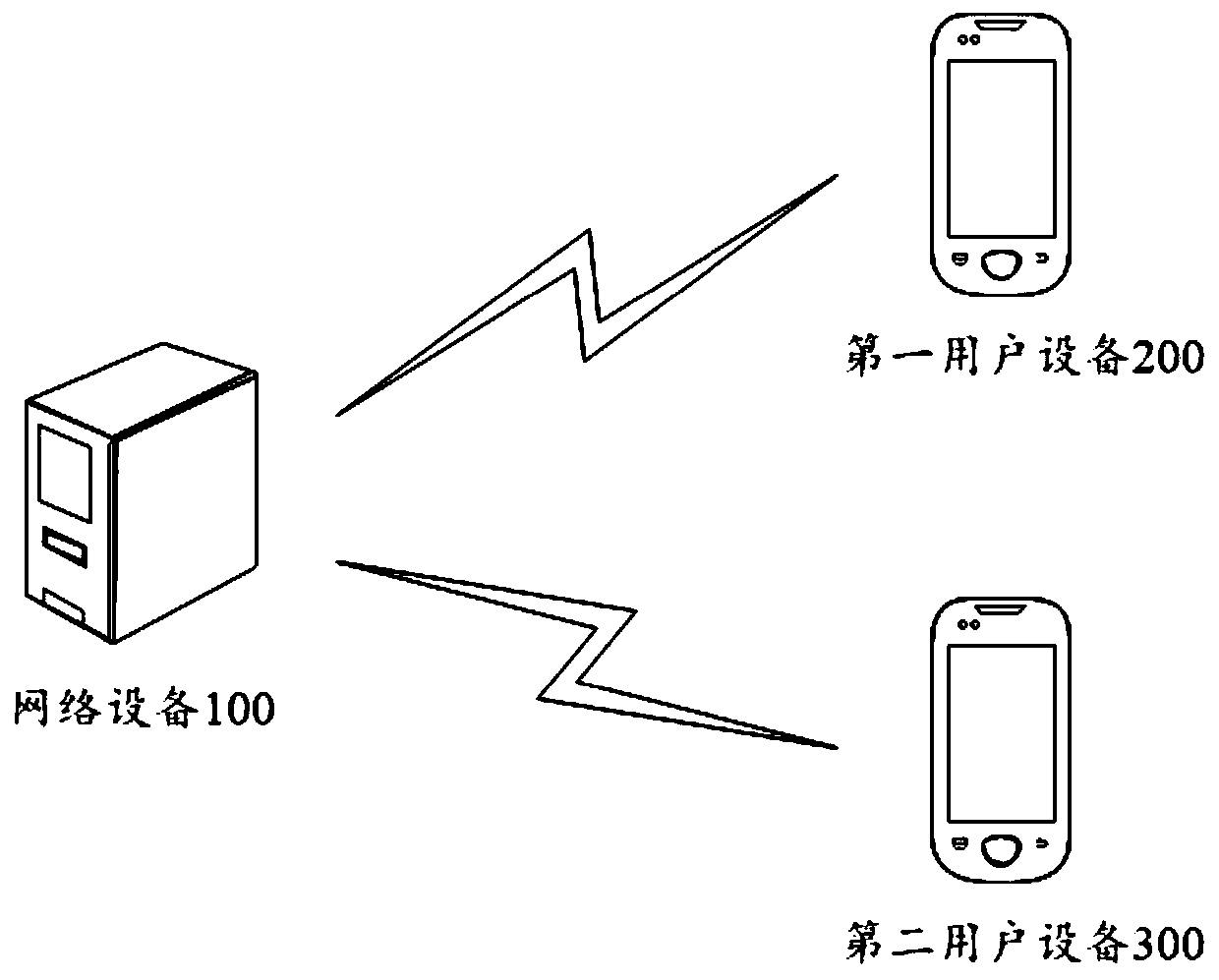 A method and apparatus for transmitting target message