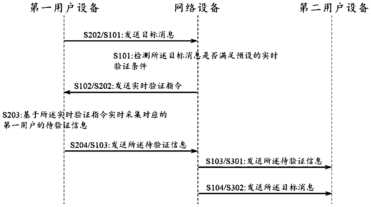 A method and apparatus for transmitting target message