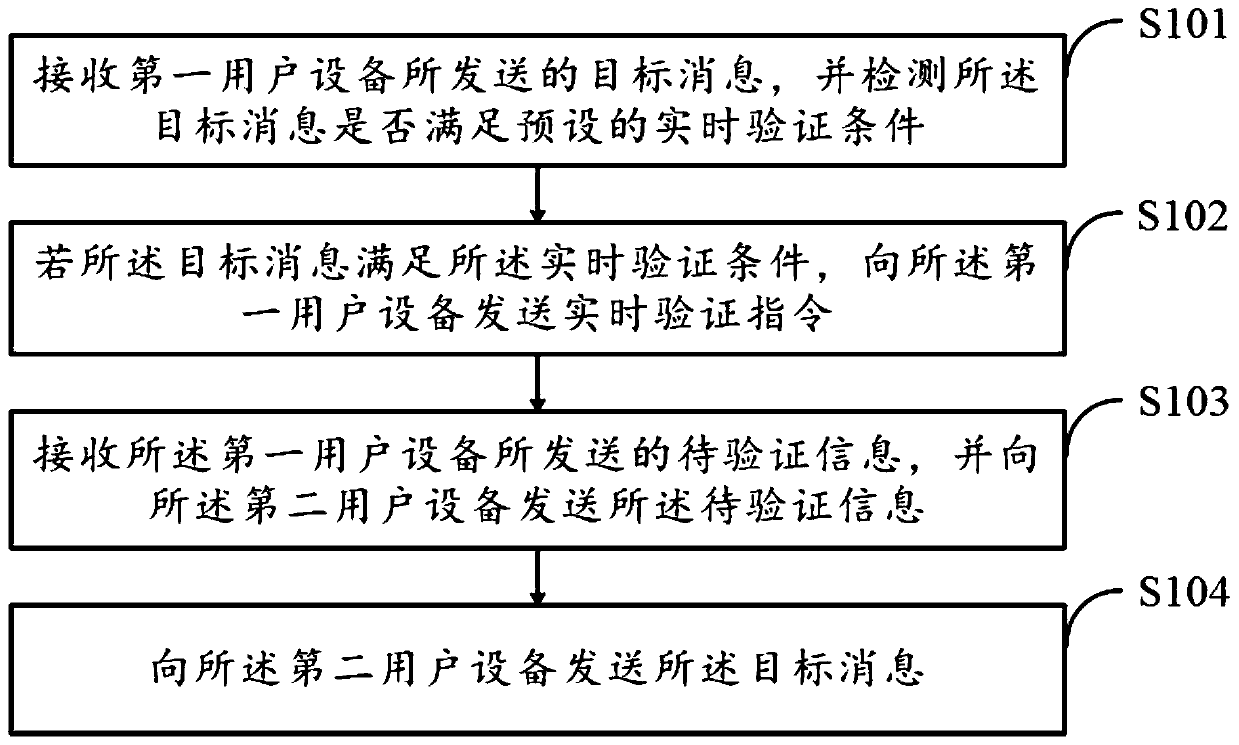 A method and apparatus for transmitting target message