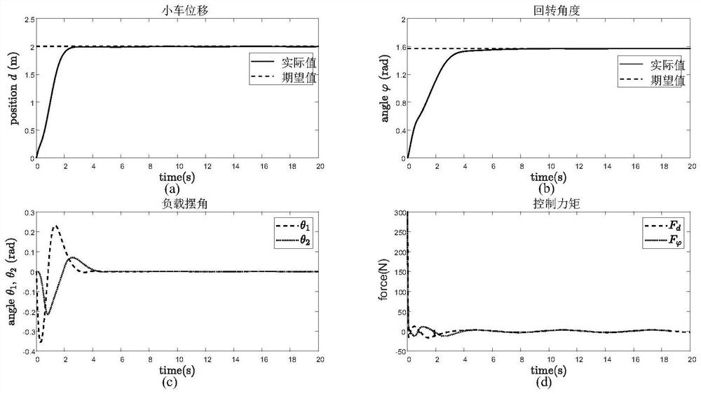 Tower crane anti-swing control method based on fixed time disturbance estimation