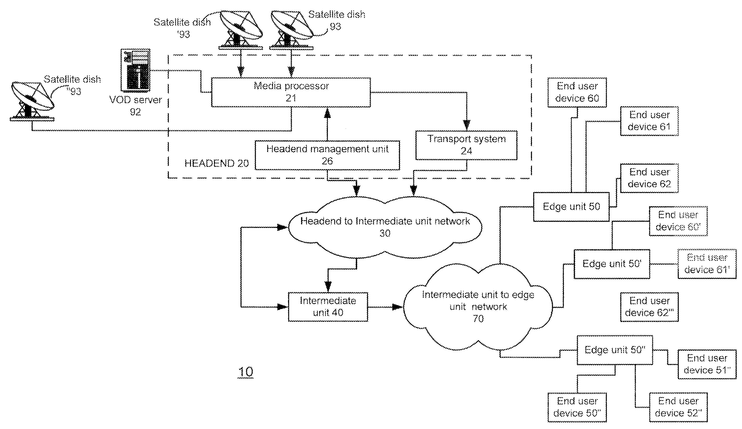 Method and Device for Providing Programs to Multiple End User Devices