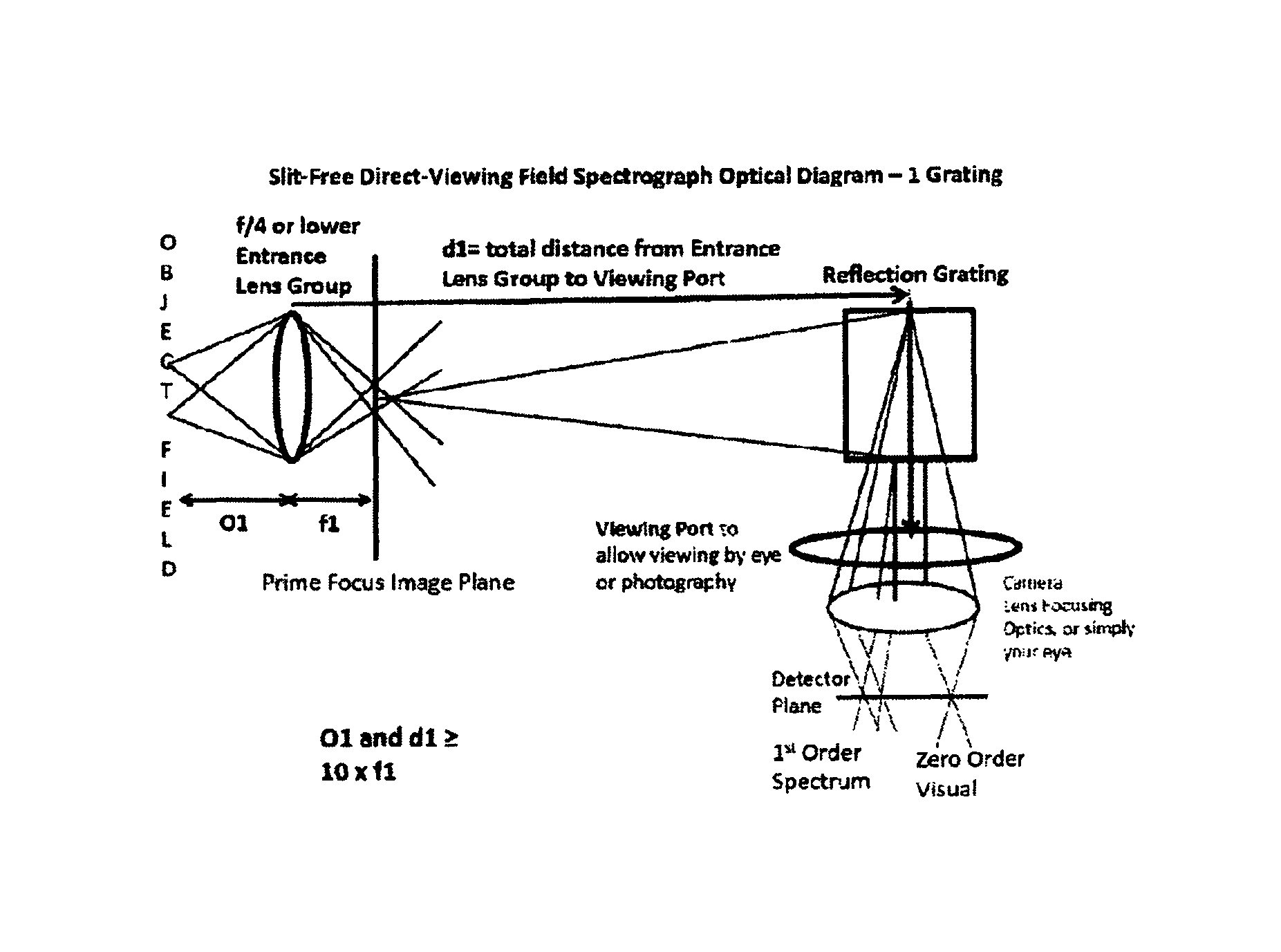 High resolution slit-free direct-viewing multiplexing field spectrograph