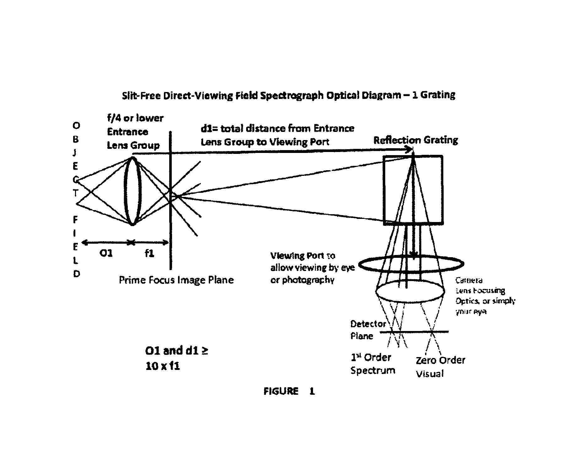 High resolution slit-free direct-viewing multiplexing field spectrograph