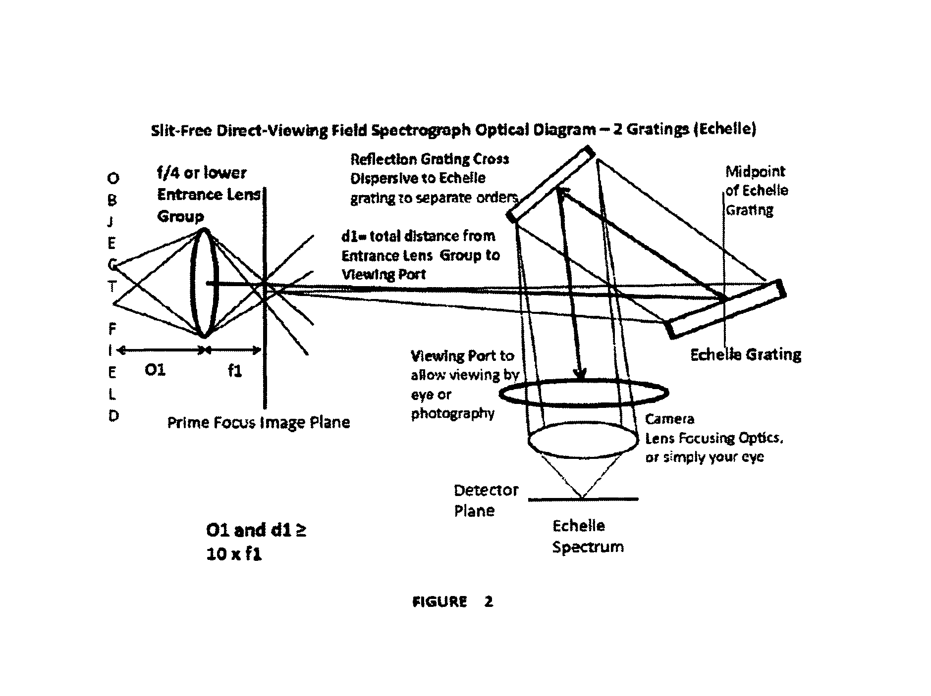 High resolution slit-free direct-viewing multiplexing field spectrograph