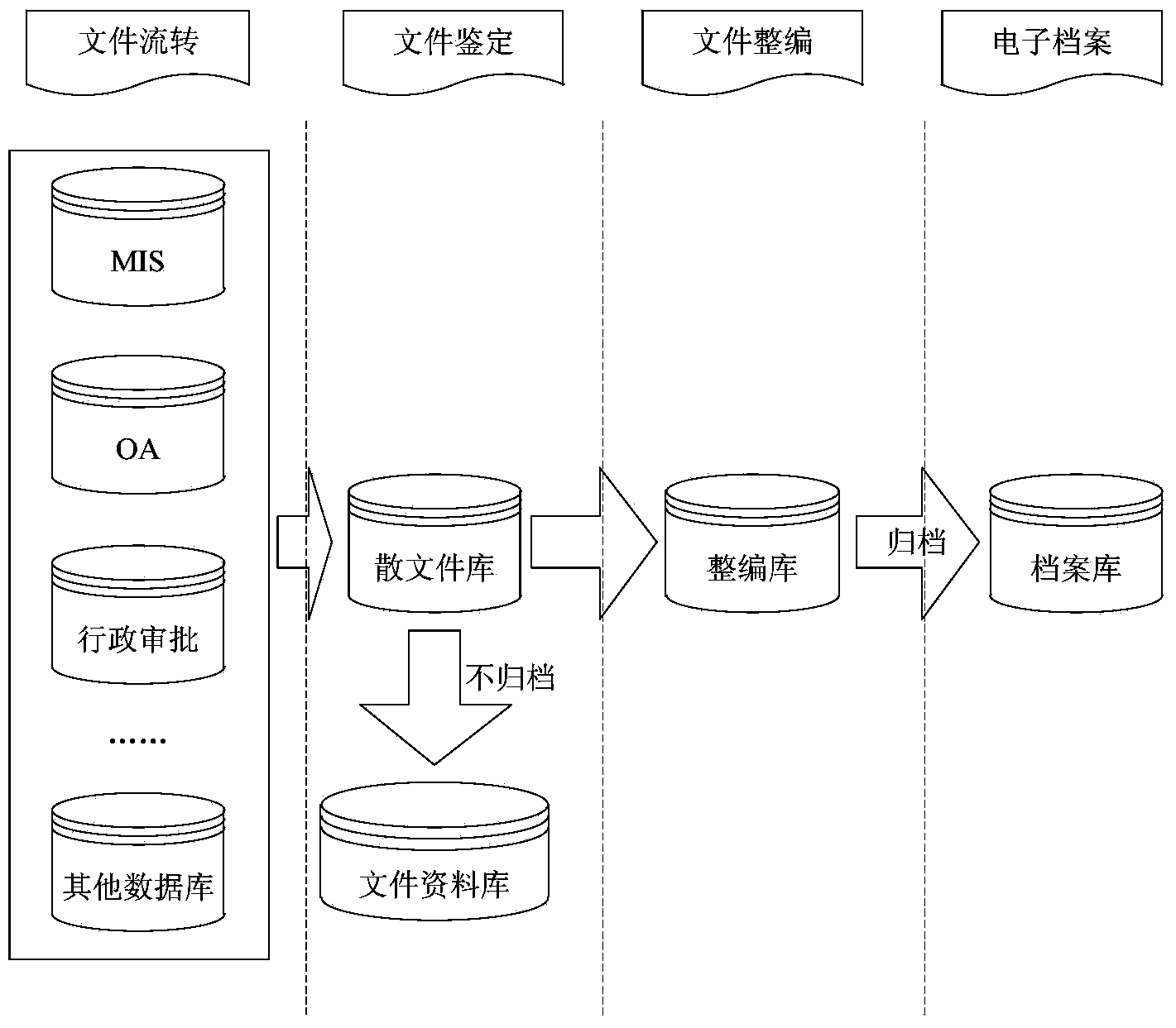 Method and device for reorganizing electronic file information