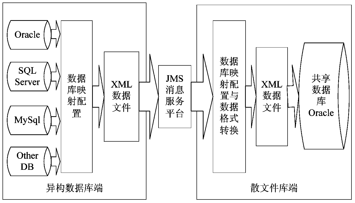 Method and device for reorganizing electronic file information