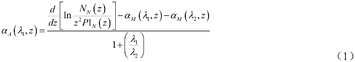 Laser radar slanting route visibility retrieval method