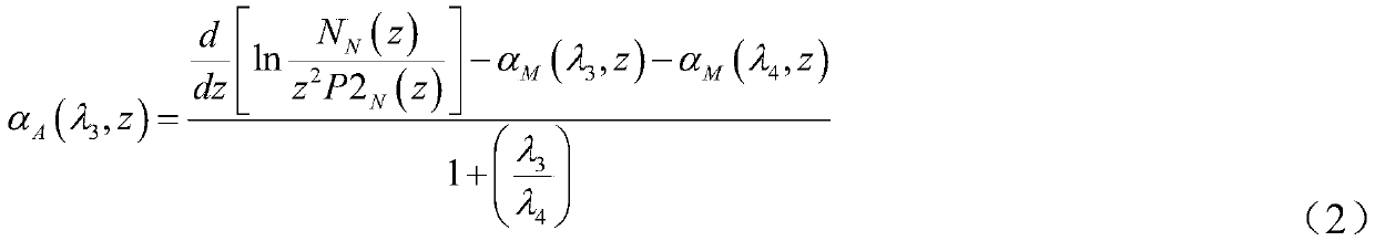 Laser radar slanting route visibility retrieval method