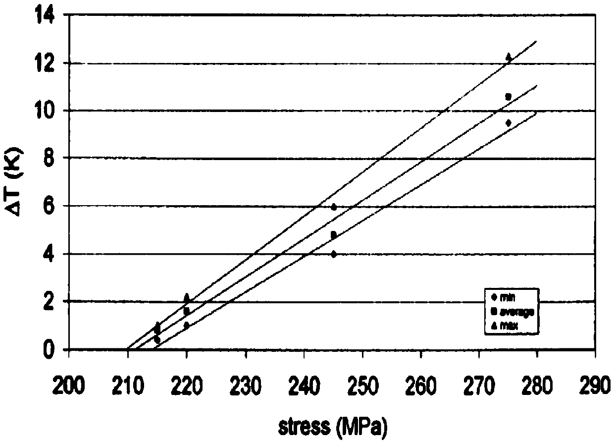 Fatigue limit rapid prediction method based on strain increment