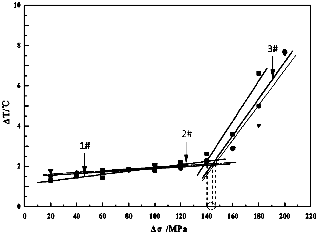 Fatigue limit rapid prediction method based on strain increment