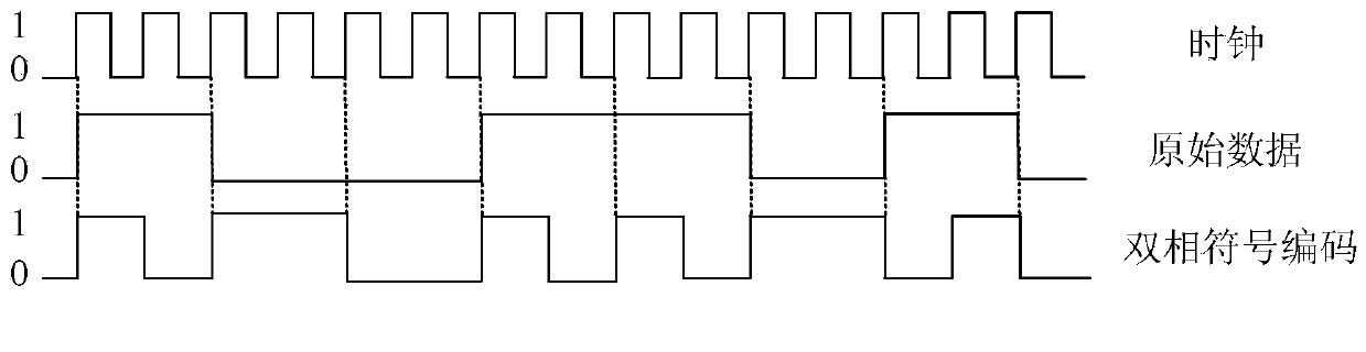 Serial data analytic method and device