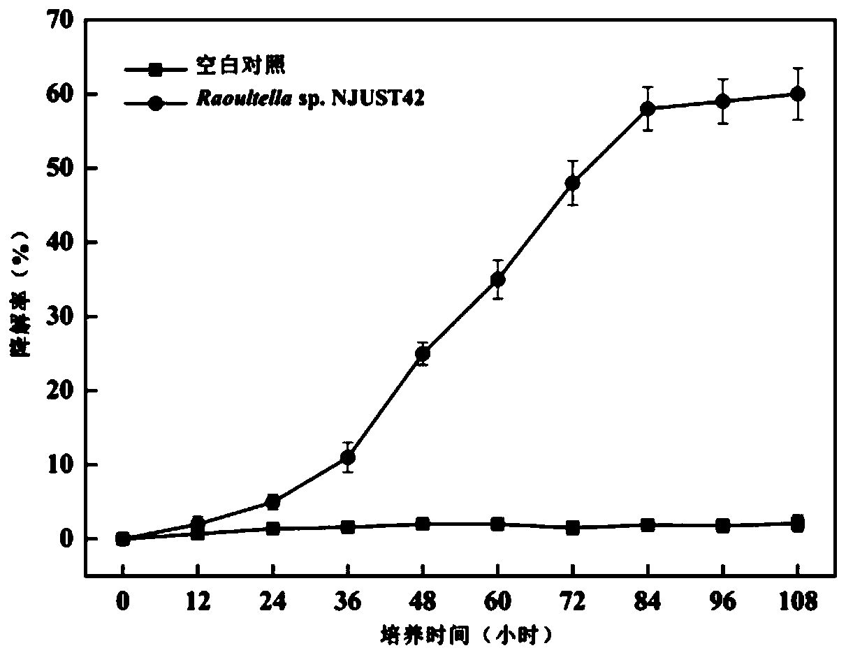 Triazole-degrading bacteria and its application in the treatment of triazole-containing wastewater