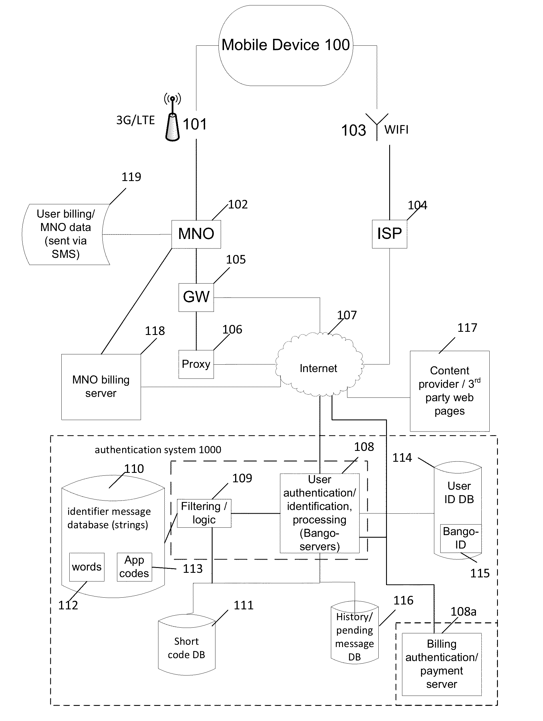 Payment authentication systems