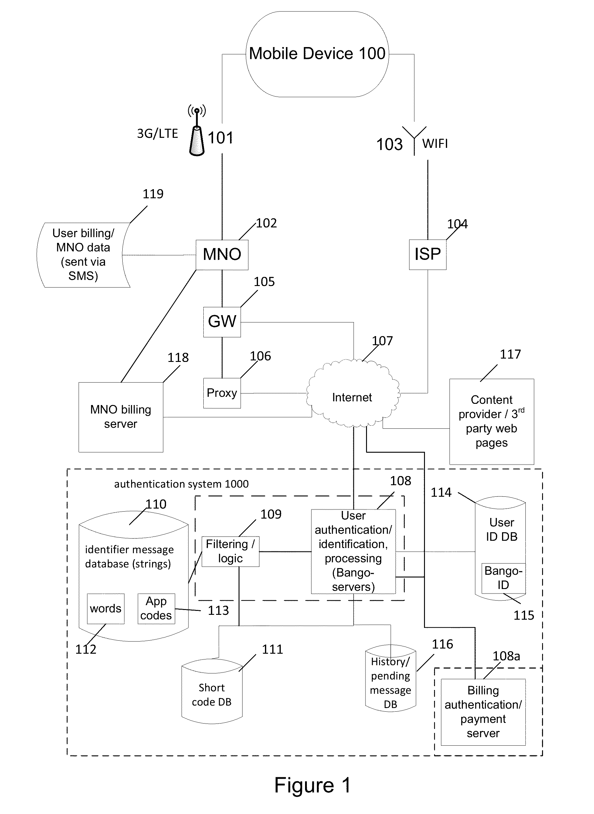 Payment authentication systems