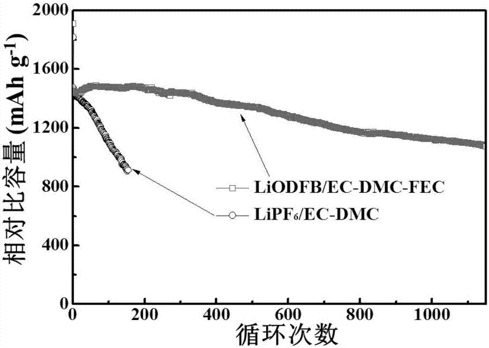 Electrolyte used for lithium-sulfur battery and preparation method of electrolyte