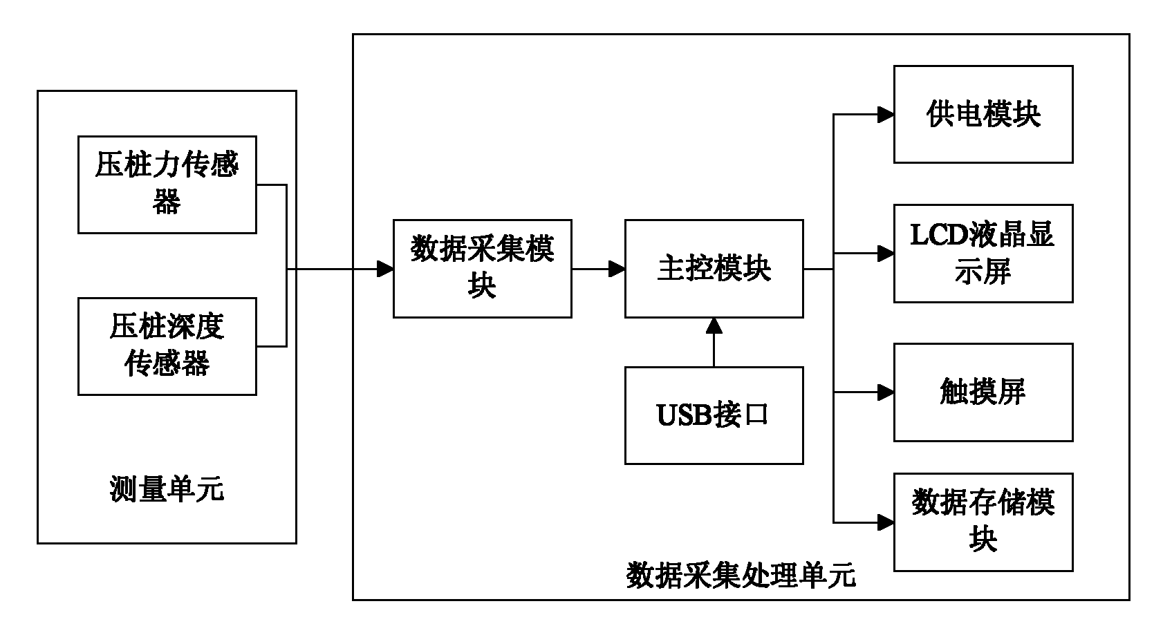 Automatic recording instrument for static pressure pile construction and static pressure pile construction device