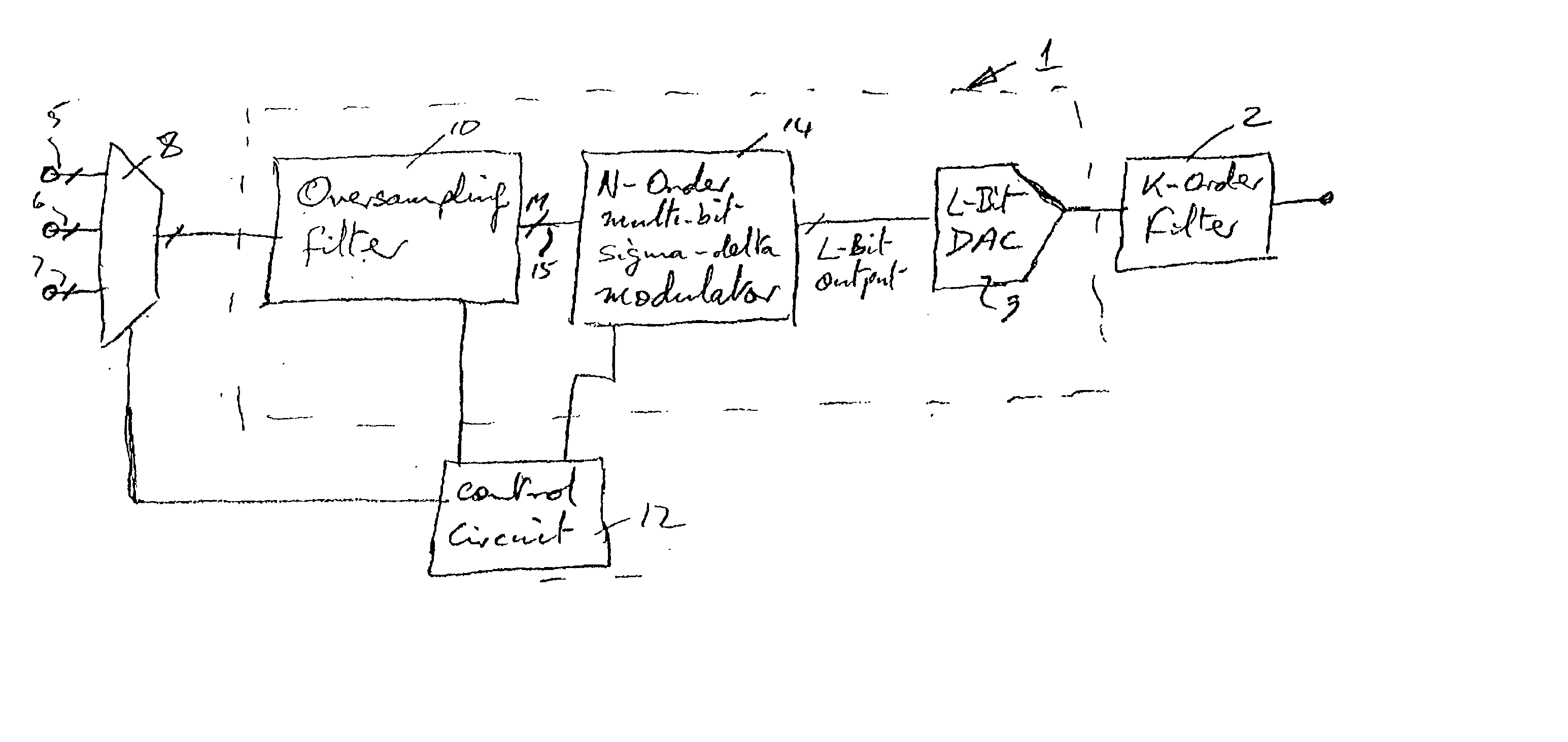 Method for converting a video signal from one of an analogue and digital form to the other of the analogue and digital form with enhanced signal to noise ratio