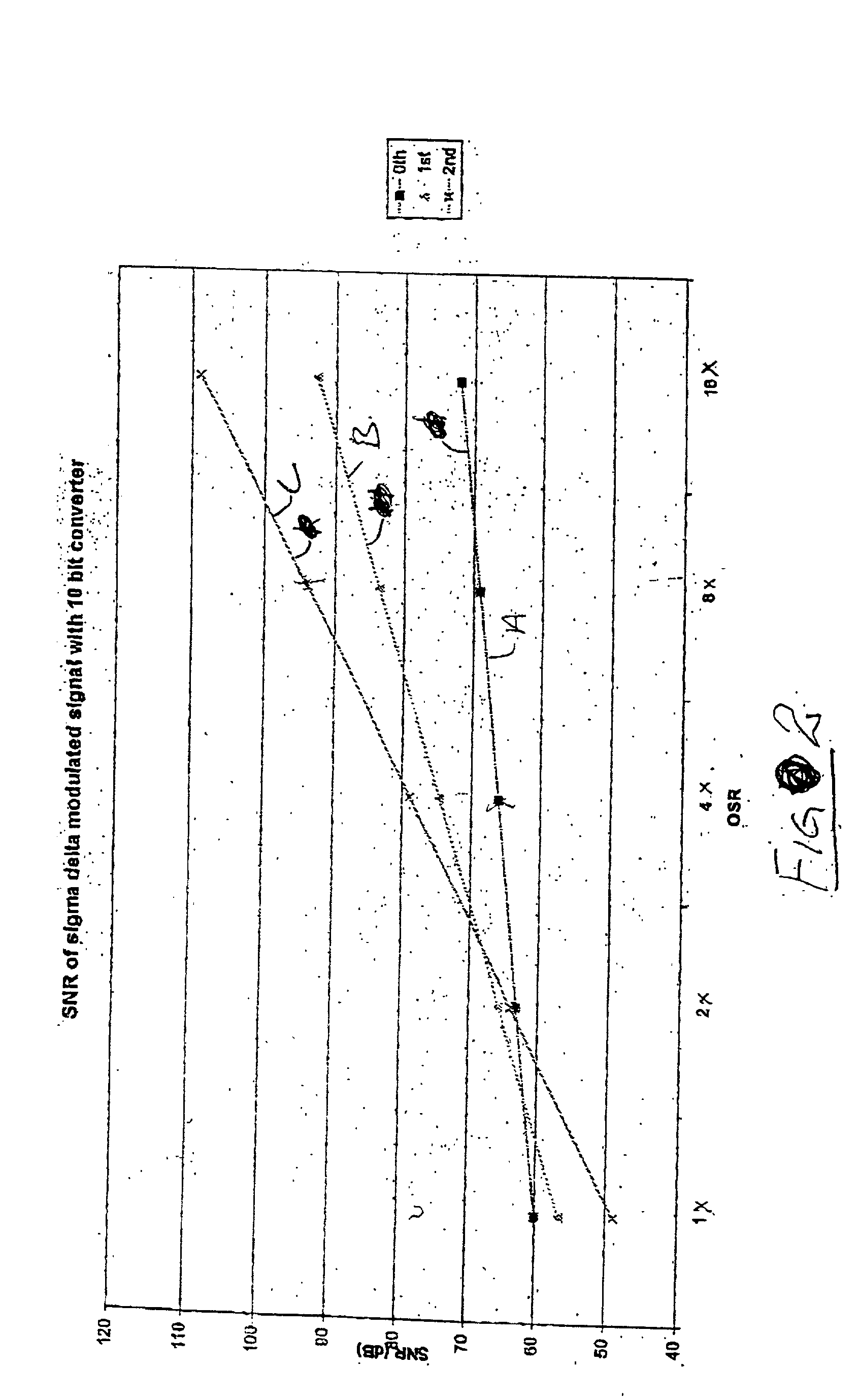 Method for converting a video signal from one of an analogue and digital form to the other of the analogue and digital form with enhanced signal to noise ratio