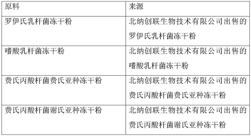 Lactating cow breeding method for increasing content of conjugated linoleic acid in milk