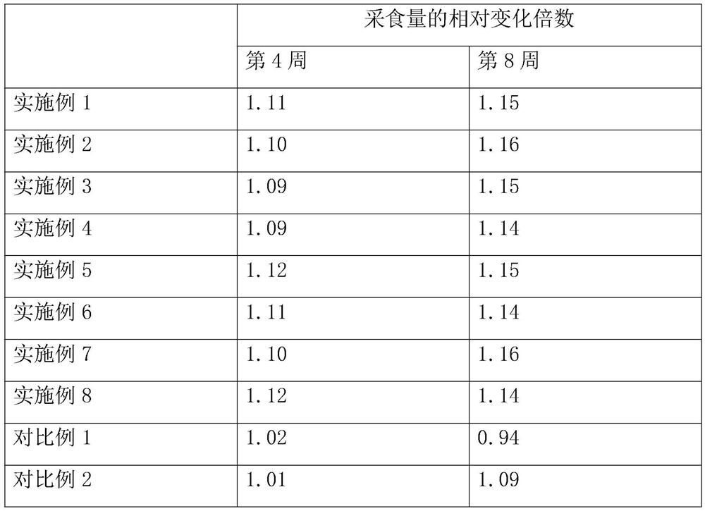 Lactating cow breeding method for increasing content of conjugated linoleic acid in milk