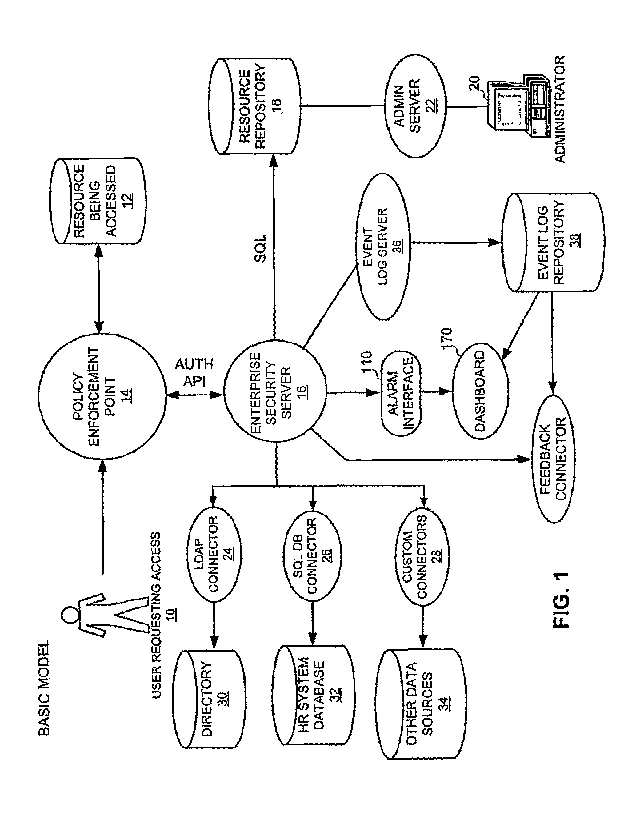 Method and system for dynamically implementing an enterprise resource policy