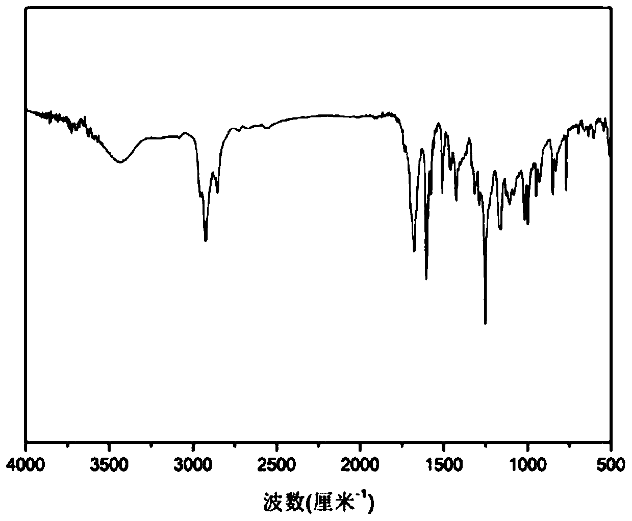 Carboxylic ester structure containing diene monomer and polyester thereof, and sulfur-containing polyester