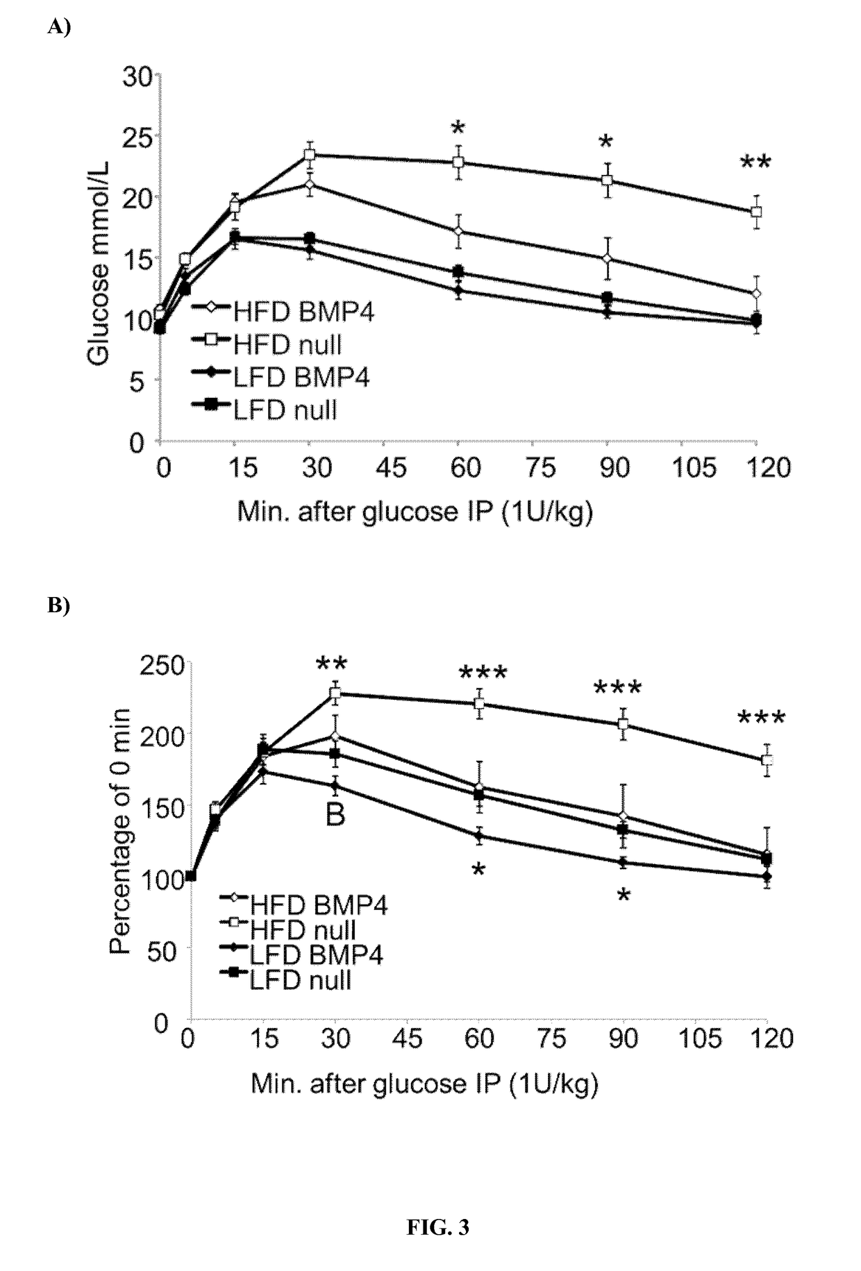 Adeno-Associated Viral Vectors for the Gene Therapy of Metabolic Diseases