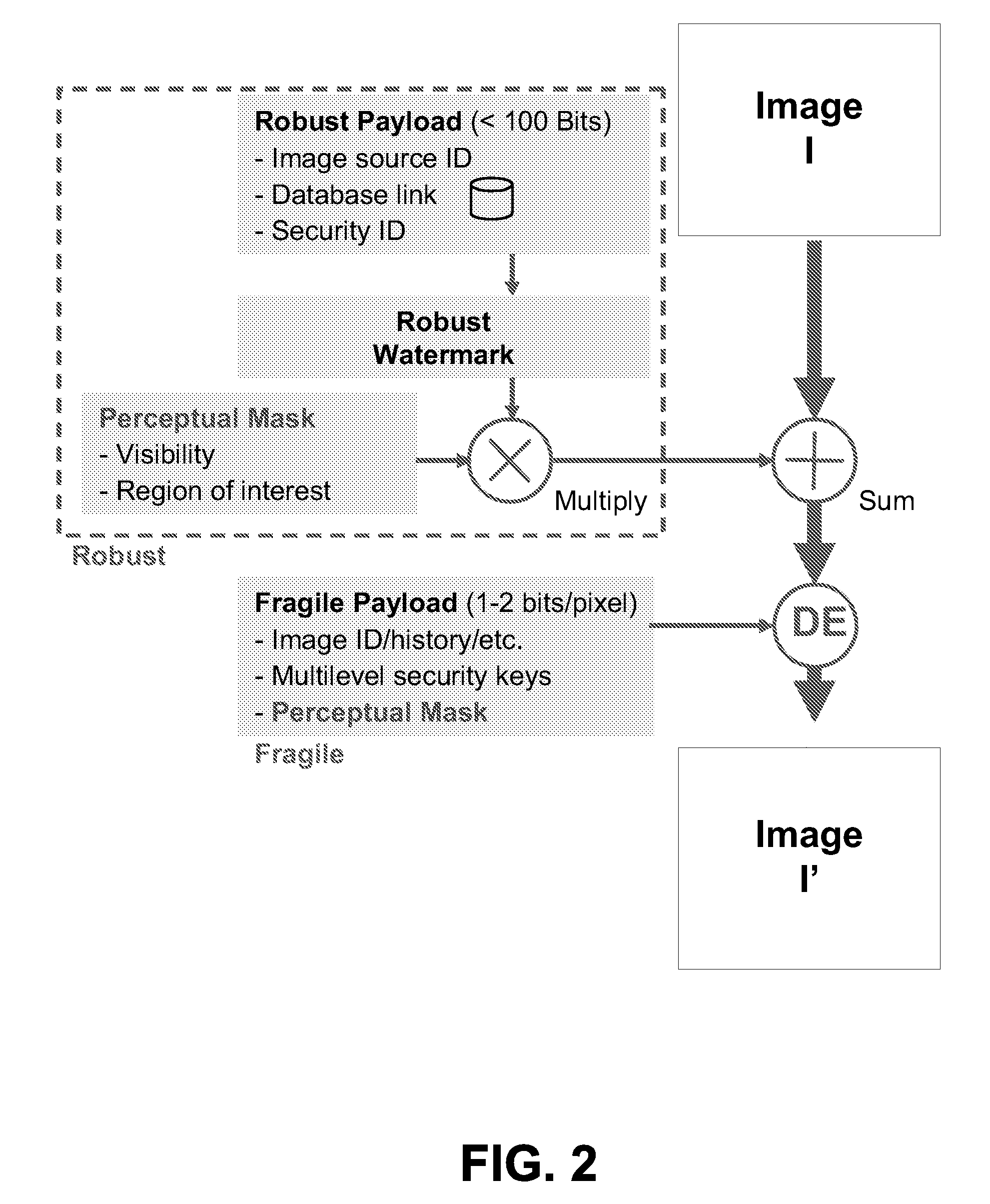 Image processing methods using reversible watermarking