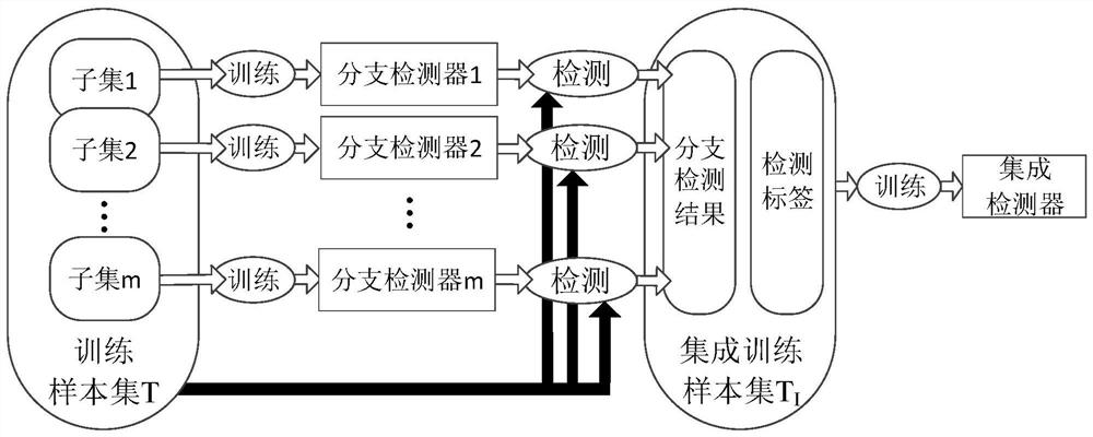 Electromagnetic spectrum monitoring receiver signal automatic detection method