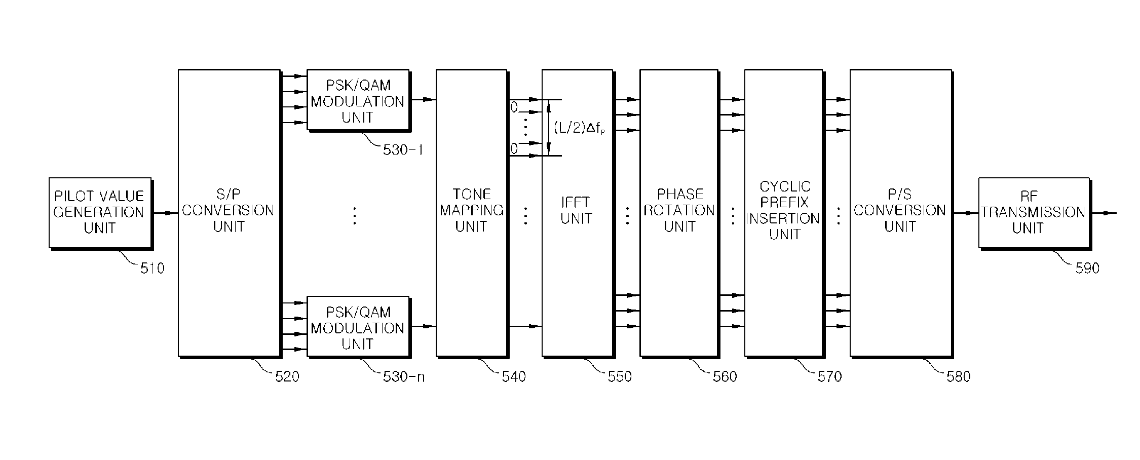 Method and apparatus for transmitting and receiving pilot symbols in orthogonal frequency-division multiplexing based communication systems