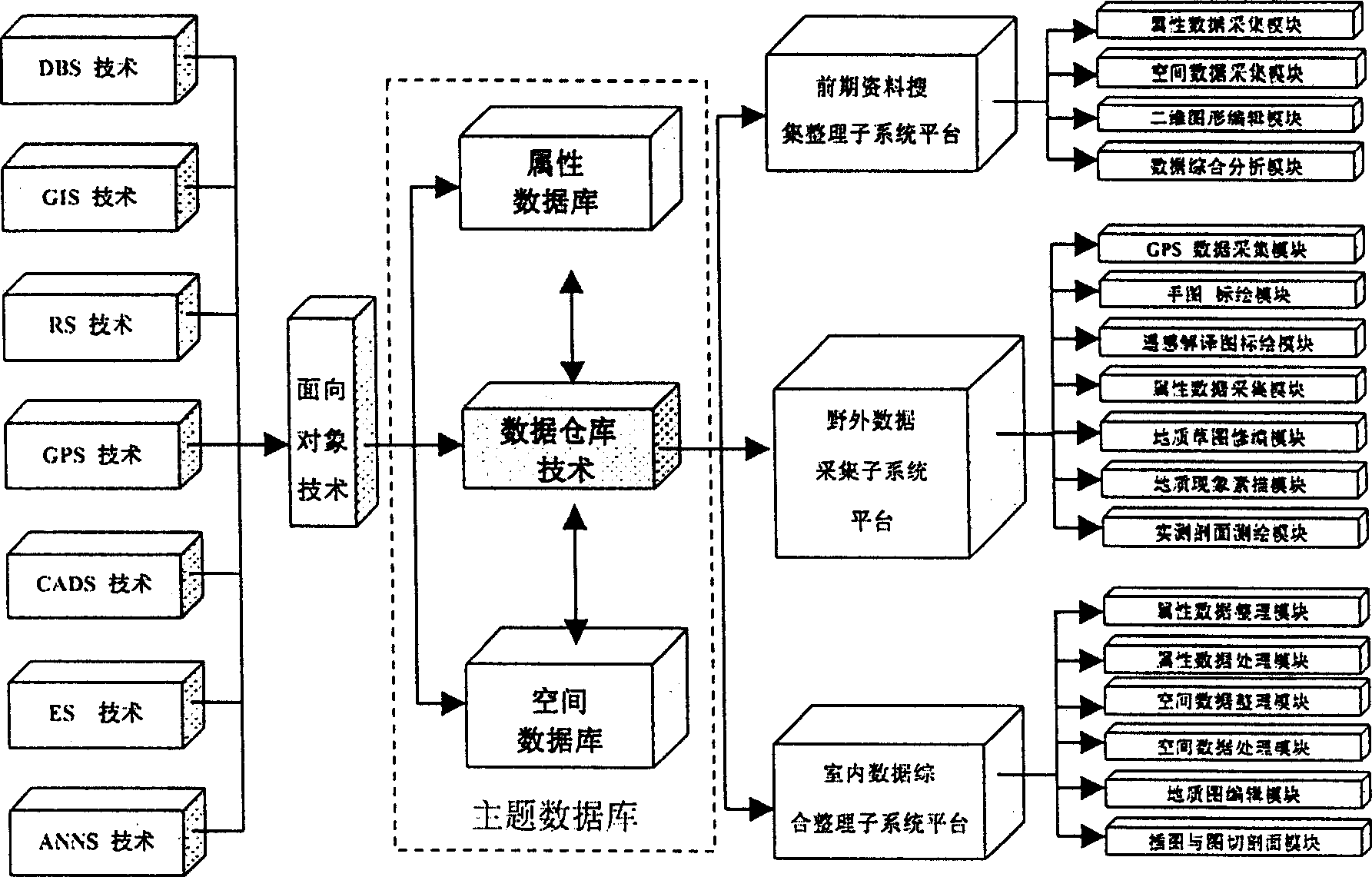 Computer-aided geologic investigation system based on portable machine